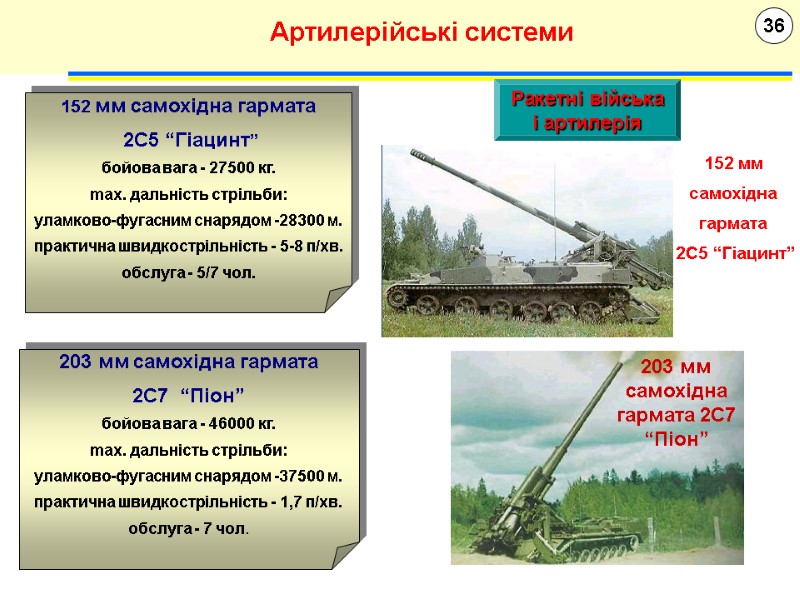 36 Артилерійські системи Ракетні війська і артилерія 203 мм самохідна гармата 2С7 “Піон” 203